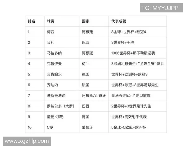 足球明星身价揭秘：全球顶级球员的财富与影响力分析